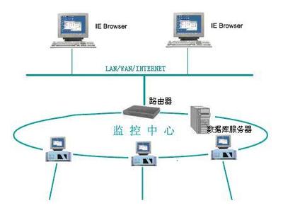 上海布線系統與計算機網絡設備的安裝與維護
