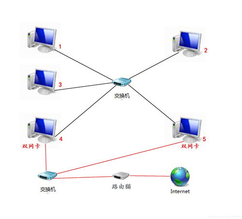 網(wǎng)絡(luò)編程之計(jì)算機(jī)網(wǎng)絡(luò)設(shè)備的安裝與維護(hù)