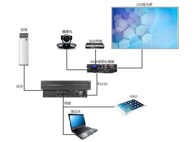 構(gòu)建高效協(xié)作空間 會議系統(tǒng)集成與計(jì)算機(jī)網(wǎng)絡(luò)設(shè)備運(yùn)維指南